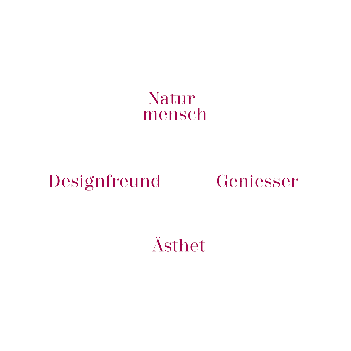 Garten Typentest Intro